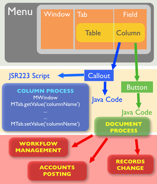 MOdelProcess