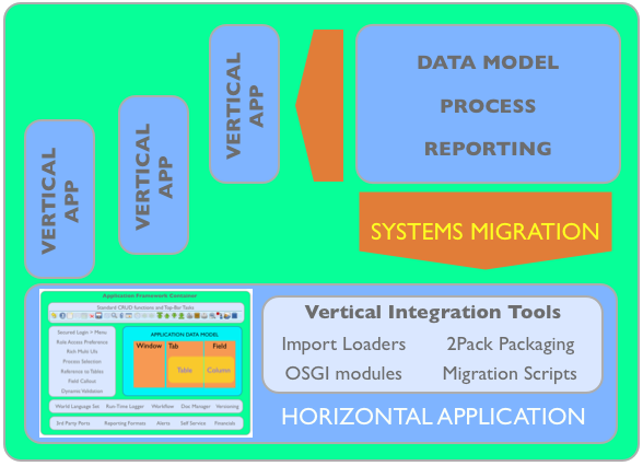 VerticalDevelop