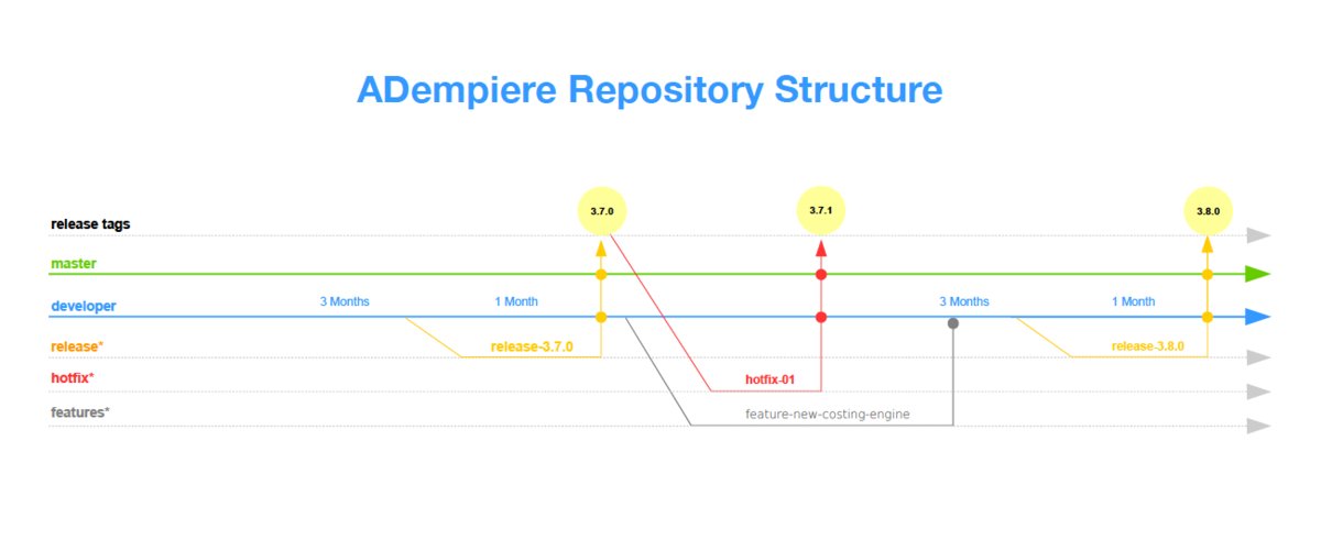 ADempiere_Repository_Structure